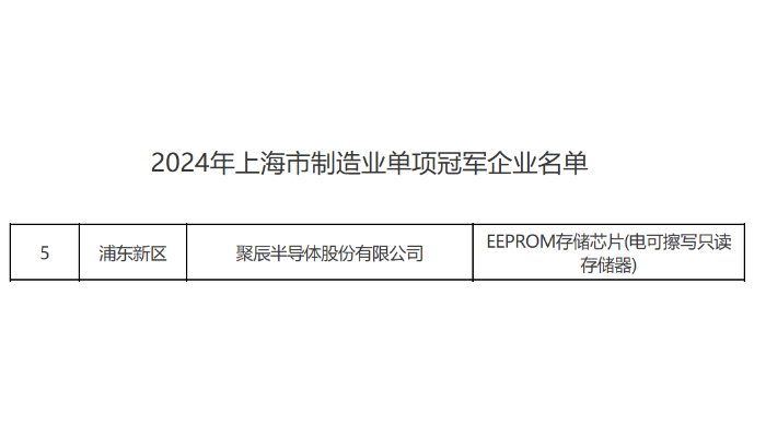 上海市经信委正式公布BJL平台荣获2024年上海市制造业单项冠军